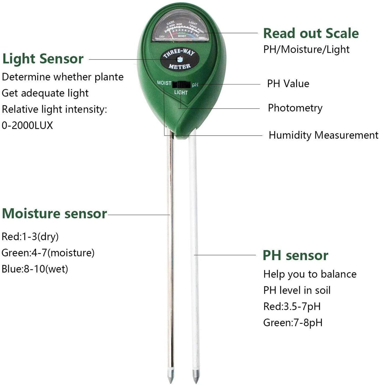 3-in-1 and 4-in-1 Moisture, Light and PH tester | Soil Tester Kit